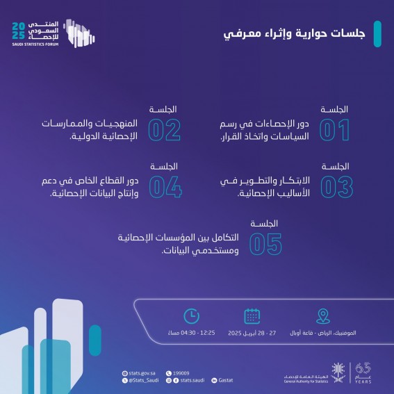 المنتدى السعودي للإحصاء يناقش مستقبل البيانات في التنمية