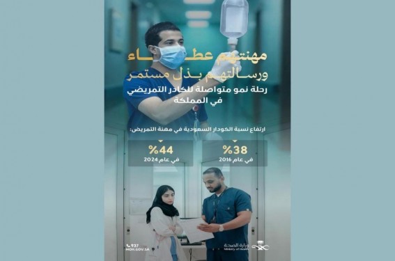الصحة: ارتفاع توطين التمريض إلى 44% بفضل إستراتيجية الترغيب