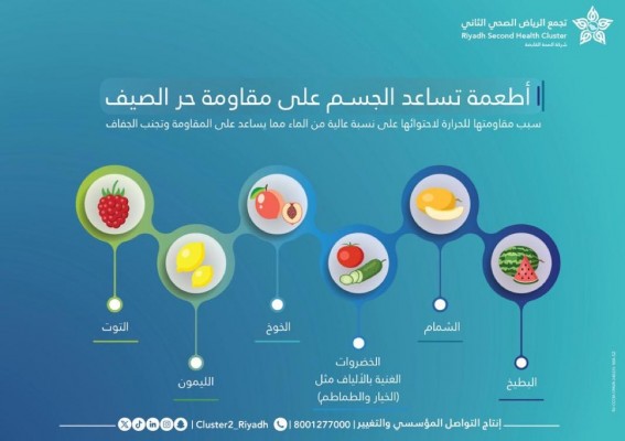 التغذية السليمة درعك الأول في حرّ الصيف
