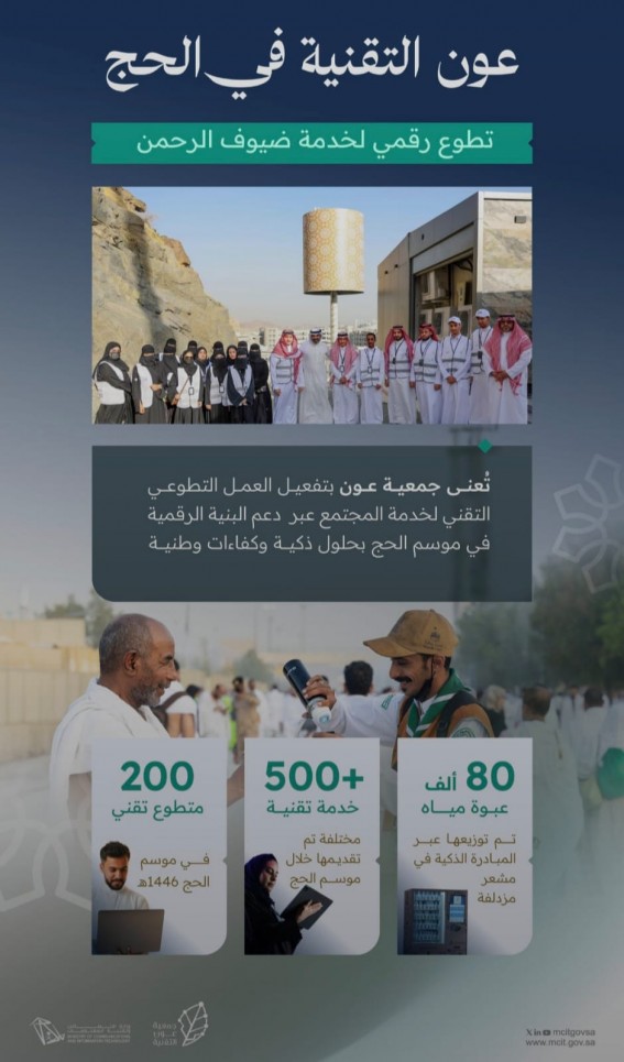 وزير الاتصالات: جهود تقنية تطوعية متميزة لخدمة ضيوف الرحمن وزير الاتصالات: جهود تقنية تطوعية متميزة لخدمة ضيوف الرحمن
