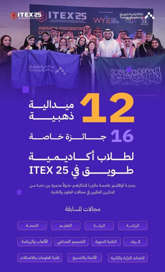 أكاديمية طويق تحصد 30 جائزة دولية في معرض ITEX 2025 بماليزيا أكاديمية طويق تحصد 30 جائزة دولية في معرض ITEX 2025 بماليزيا