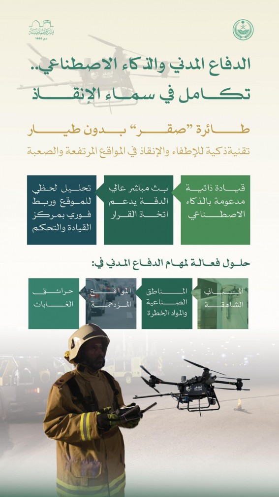 الدفاع المدني يدمج الذكاء الاصطناعي في سماء الإنقاذ عبر طائرة "صقر" دون طيار الدفاع المدني يدمج الذكاء الاصطناعي في سماء الإنقاذ عبر طائرة "صقر" دون طيار