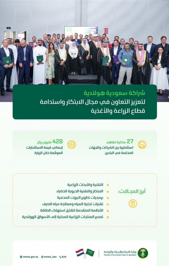 شراكة سعودية هولندية تضخ 428 مليون ريال لتعزيز الابتكار الزراعي واستدامة الأمن الغذائي
