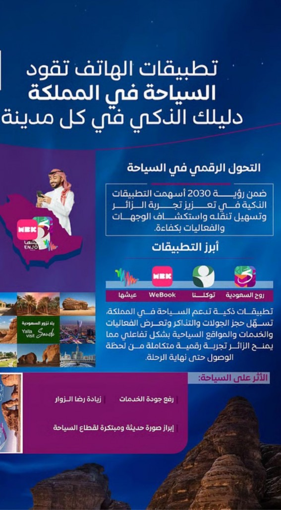 “التحول الرقمي يعزز مكانة المملكة كوجهة سياحية عالمية “التحول الرقمي يعزز مكانة المملكة كوجهة سياحية عالمية