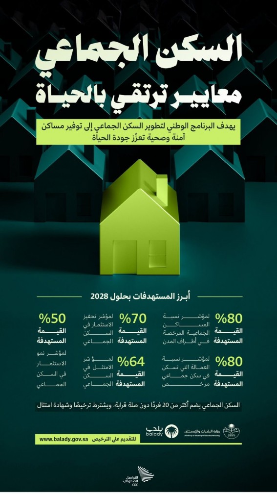 “السكن الجماعي”.. معايير وطنية ترتقي بالحياة و5 مؤشرات استراتيجية لتحقيق جودة سكنية بحلول 2028