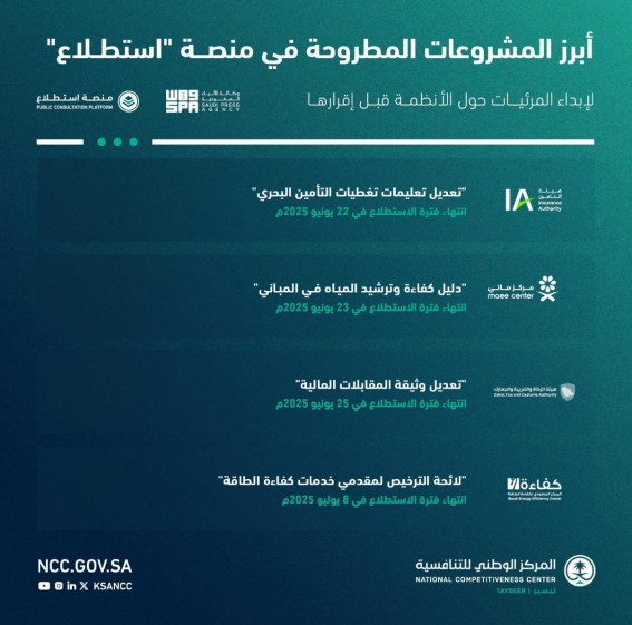 منصة “استطلاع” تطلق 18 مشروعًا تشريعيًا للتشاور العام