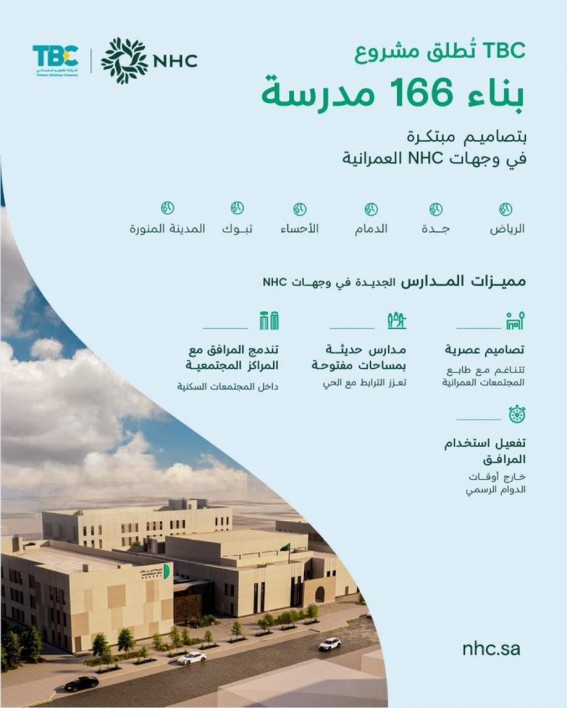 تطوير للمباني داخل وجهات NHC العمرانية في 8 مدن بينها جدة تطوير للمباني داخل وجهات NHC العمرانية في 8 مدن بينها جدة