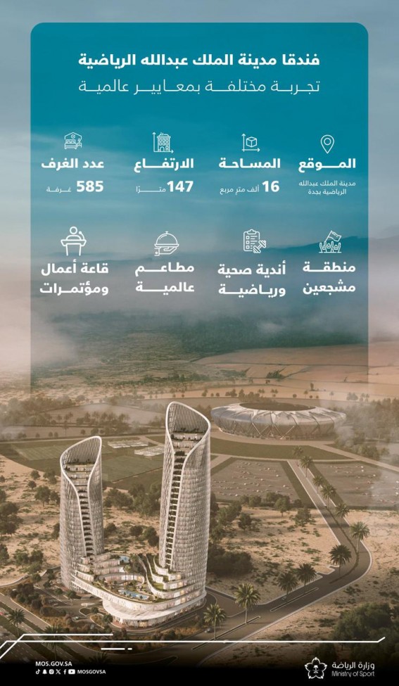 توقيع عقود تنفيذ فندقين في مدينة الملك عبدالله الرياضية بجدة توقيع عقود تنفيذ فندقين في مدينة الملك عبدالله الرياضية بجدة