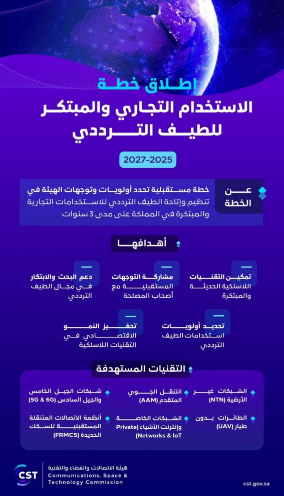 هيئة الاتصالات تطلق خطة استخدام الطيف الترددي التجاري والمبتكر 2025–2027