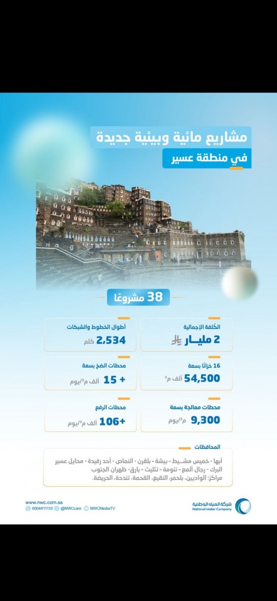 شركة المياه الوطنية تطلق 38 مشروعًا حيويًا في عسير بتكلفة تقترب من ملياري ريال
