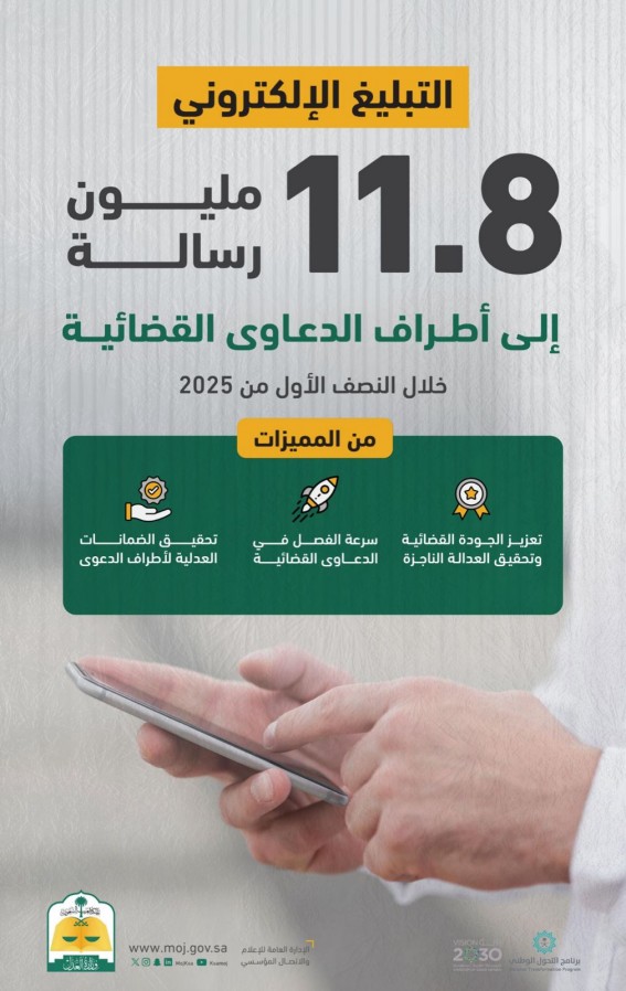 العدل: 11.8 مليون تبليغ إلكتروني يسرّع إجراءات التقاضي