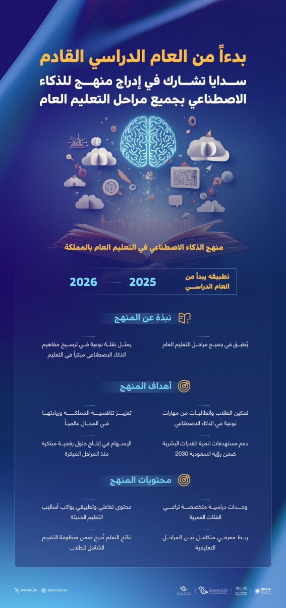 "الذكاء الاصطناعي" يدخل الفصول الدراسية