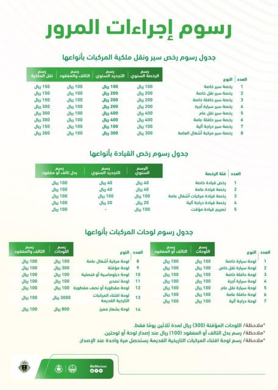 “المرور السعودي” يعلن عن جدول رسوم إجراءات التراخيص ونقل الملكية للمركبات “المرور السعودي” يعلن عن جدول رسوم إجراءات التراخيص ونقل الملكية للمركبات