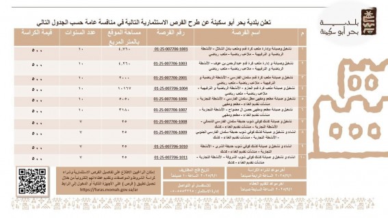 بلدية بحر أبو سكينة تطرح 10 فرص استثمارية عبر بوابة فرص لتعزيز التنمية بلدية بحر أبو سكينة تطرح 10 فرص استثمارية عبر بوابة فرص لتعزيز التنمية