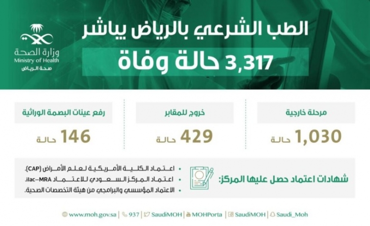 مباشرة (3317) حالة وفاة طبيعية وجنائية في منطقة الرياض