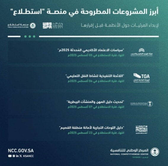 37 مشروعًا اقتصاديًا وتنمويًا على منصة "استطلاع"