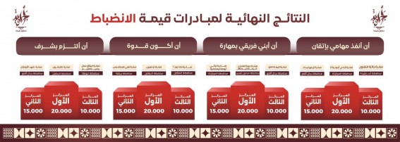 " إزرعها بيدك”.. مبادرة تنموية تفوز بالمركز الثاني في “أجاويد” وتغرس 50 ألف شتلة بنّ في جبال عسير