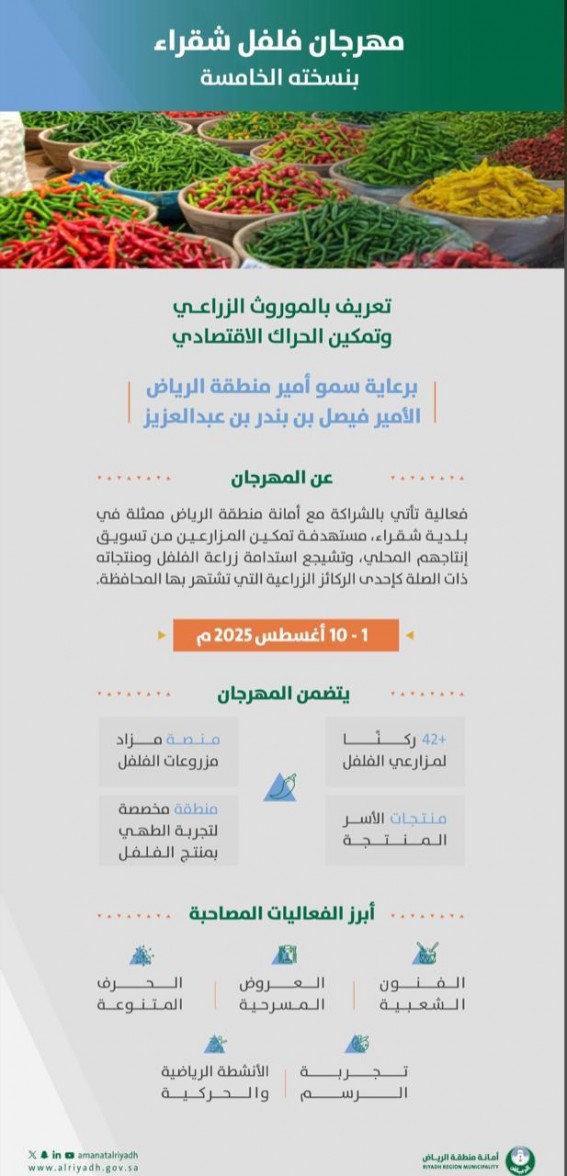 بلدية شقراء تدعم مهرجان “فلفل شقراء 2025” بخدمات لوجستية شاملة