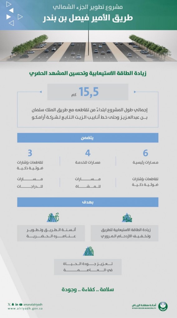 تطوير شامل لطريق الأمير فيصل بن بندر يعزز الربط وجودة الحياة في شمال الرياض