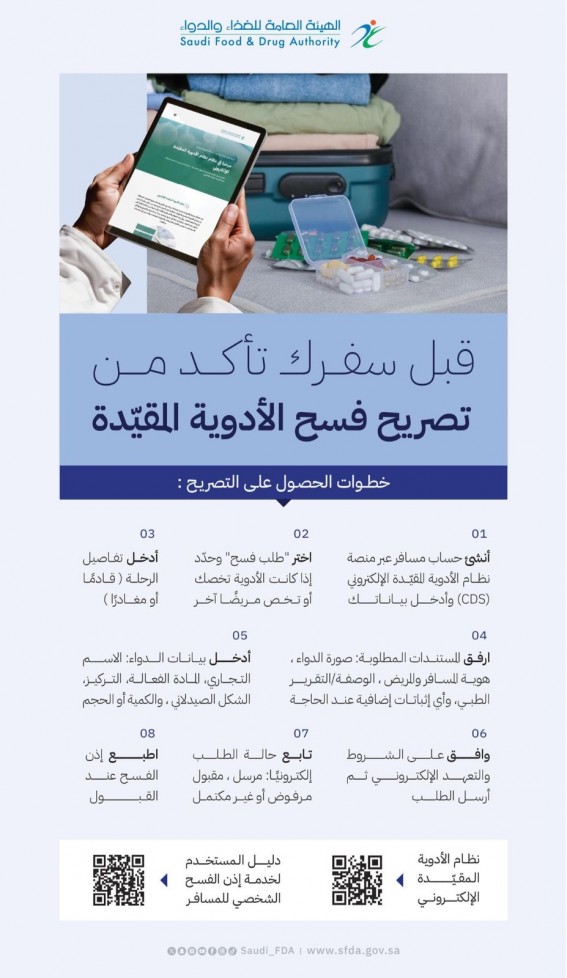 الغذاء والدواء تعلن آلية فسح الأدوية المقيّدة للمسافرين الغذاء والدواء تعلن آلية فسح الأدوية المقيّدة للمسافرين