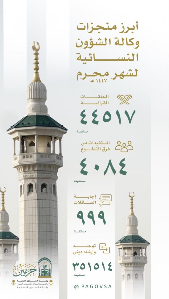 "الوكالة المساعدة للشؤون النسائية تنجز خطتها التشغيلية لموسم العمرة في محرم"