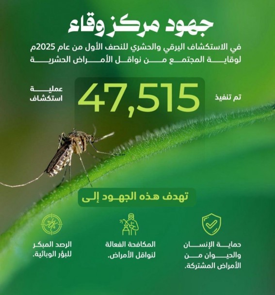 اليوم العالمي للبعوض… جهود “وقاء” لتعزيز الأمن الصحي ومكافحة نواقل الأمراض اليوم العالمي للبعوض… جهود “وقاء” لتعزيز الأمن الصحي ومكافحة نواقل الأمراض