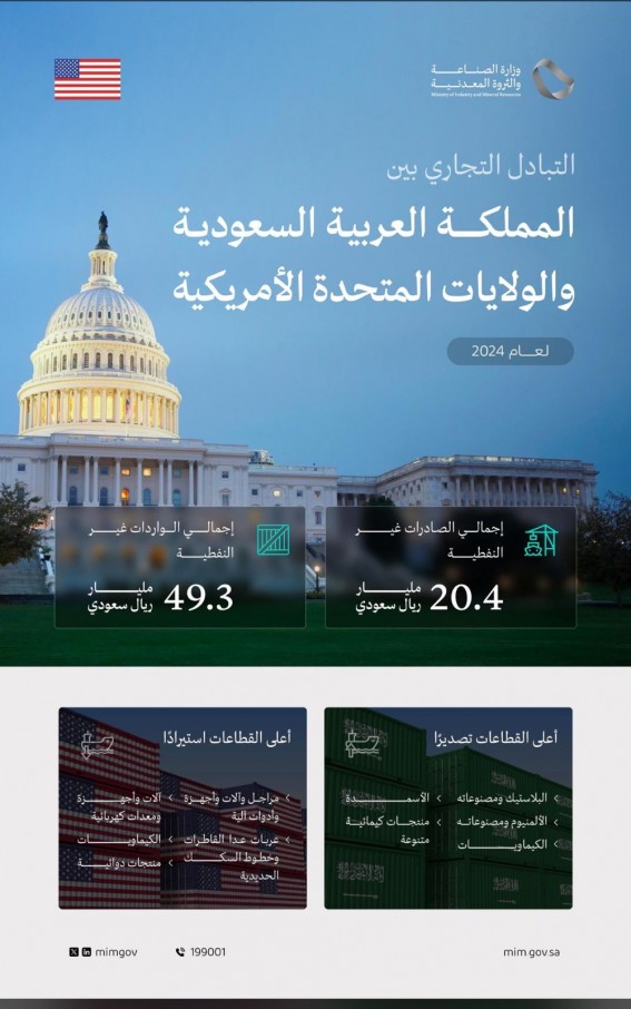 وزير الصناعة السعودي يزور أمريكا لتعزيز الشراكات الصناعية والتعدينية وزير الصناعة السعودي يزور أمريكا لتعزيز الشراكات الصناعية والتعدينية