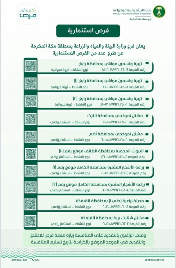10 فرص استثمارية زراعية وحيوانية بمكة عبر منصة فرص