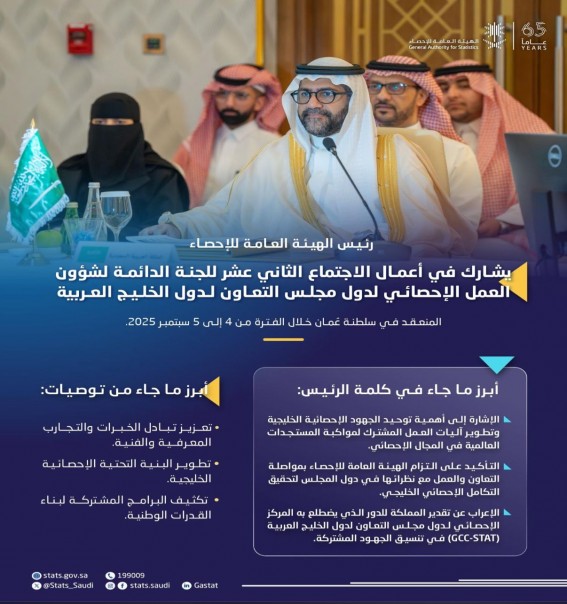 التعاون الإحصائي الخليجي محور اجتماع مسقط بمشاركة السعودية التعاون الإحصائي الخليجي محور اجتماع مسقط بمشاركة السعودية