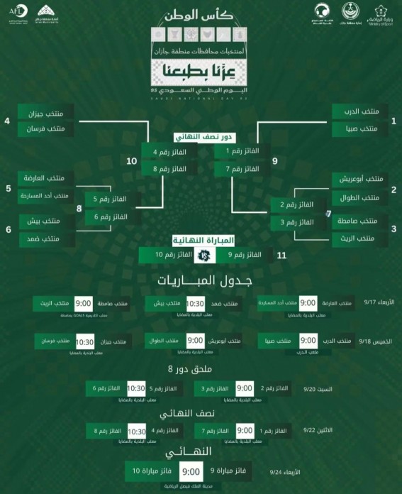 انطلاق بطولة المحافظات غدًا وزيلع يقود منتخب ضمد