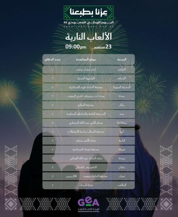 الشرقية تحتفل بعروض الألعاب النارية باليوم الوطني الـ95
