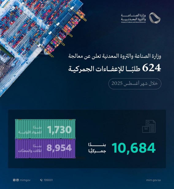 وزارة الصناعة تشجع الصناعة الوطنية عبر الإعفاء الجمركي
