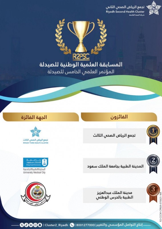 تجمع الرياض الصحي يعلن أسماء المنشآت الفائزة في المسابقة العلمية للصيدلة