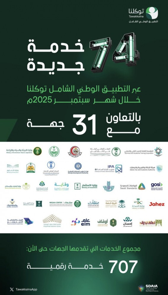 "توكلنا" يضيف 74 خدمة رقمية جديدة بالتعاون مع 31 جهة خلال سبتمبر 2025