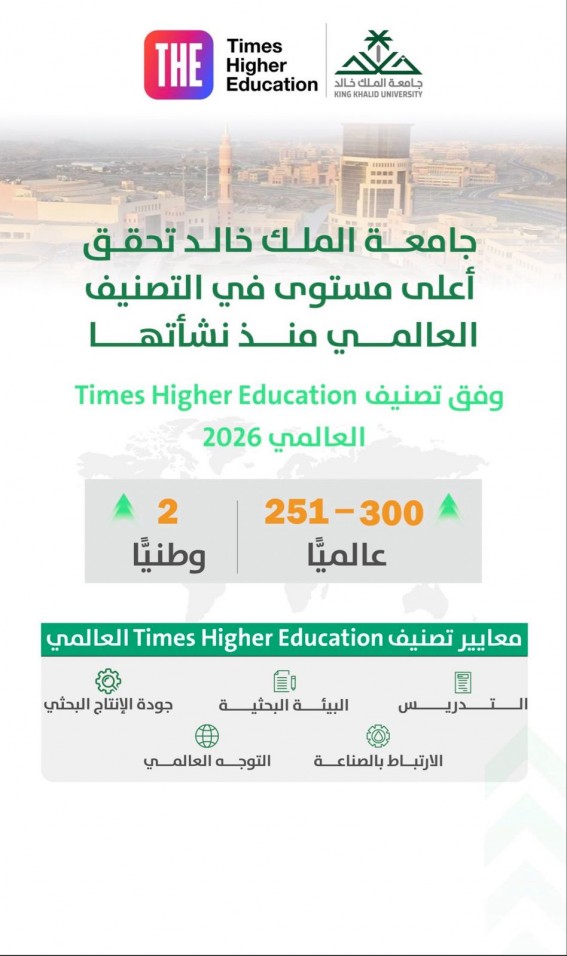 جامعة الملك خالد تحقق قفزة نوعية في تصنيف التايمز العالمي جامعة الملك خالد تحقق قفزة نوعية في تصنيف التايمز العالمي