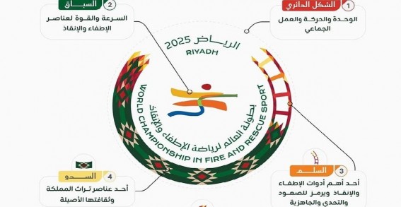 المملكة تبرز أصالتها في شعار بطولة الإطفاء والإنقاذ