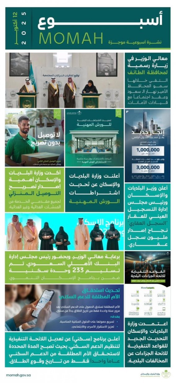 وزارة البلديات والإسكان تستعرض مستجداتها وإنجازاتها الأسبوعية