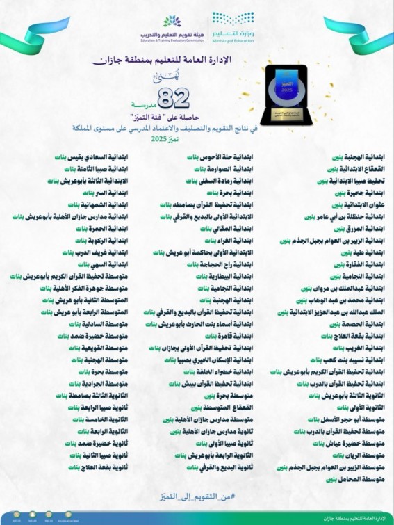 جازان الأولى في التميز التعليمي بـ 82 مدرسة