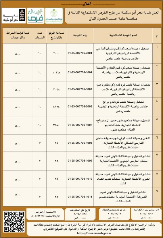 بلدية بحر أبو سكينة تطرح مواقع استثمارية عبر منصة "فرص"