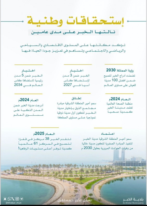 بلدية الخبر تحتفي باليوم العالمي للمدن تحت شعار مستقبل أكثر استدامة بلدية الخبر تحتفي باليوم العالمي للمدن تحت شعار مستقبل أكثر استدامة