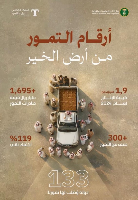 نخيل المملكة تنتج 1.9 مليون طن من أكثر من 300 صنف تمور نخيل المملكة تنتج 1.9 مليون طن من أكثر من 300 صنف تمور