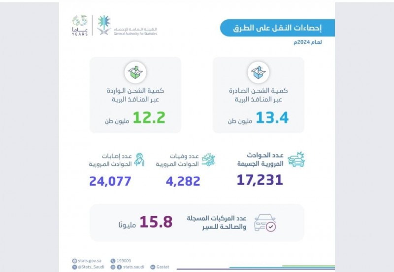 الهيئة العامة للإحصاء تكشف عن نتائج إحصاءات النقل على الطرق لعام 2024م