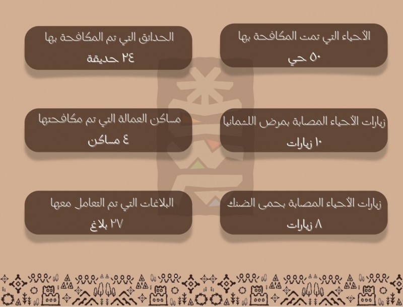 بلدية خميس مشيط تستعرض جهودها البيئية نحو بيئة أكثر استدامة بلدية خميس مشيط تستعرض جهودها البيئية نحو بيئة أكثر استدامة