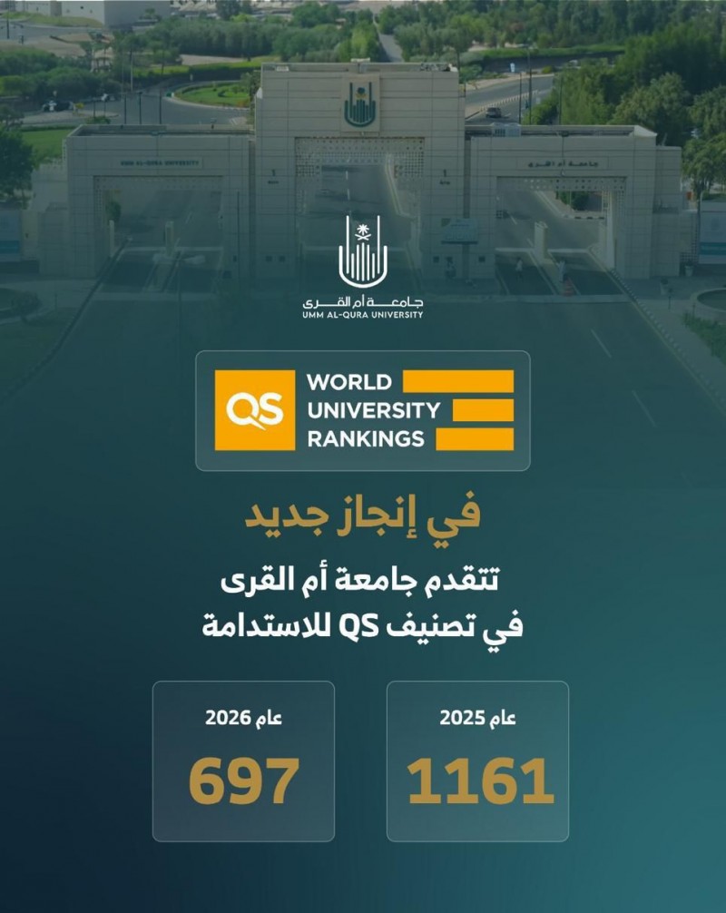 جامعة أم القرى تتألق في التصنيفات العالمية