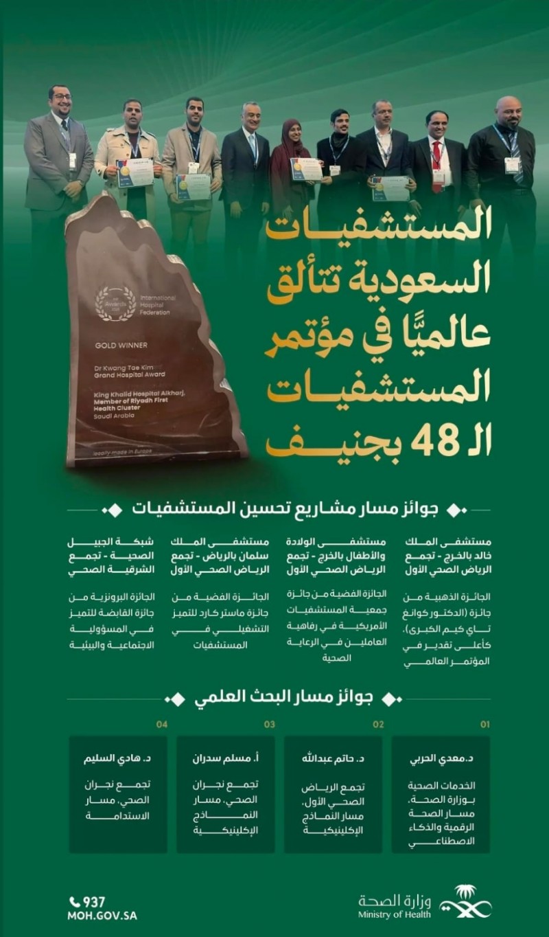 المنظومة الصحية السعودية تحصد 18 جائزة دولية وتؤكد ريادتها العالمية