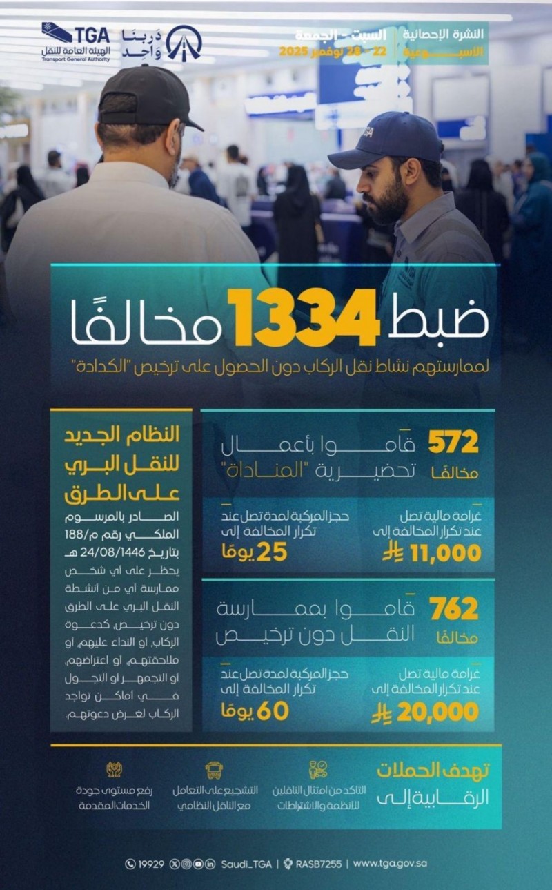 1334 مخالفة نقل غير نظامي خلال أسبوع