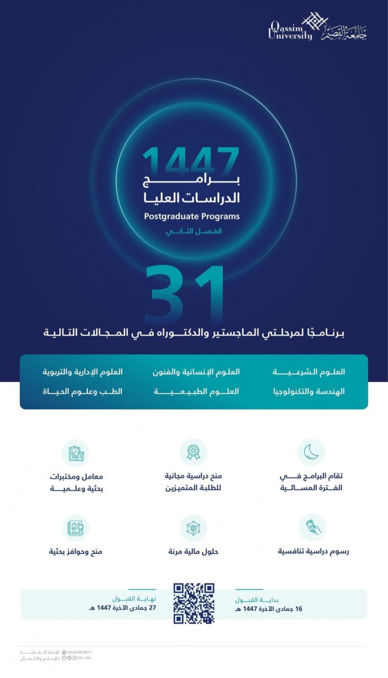 “جامعة القصيم تعلن فتح القبول في برامج الدراسات العليا “جامعة القصيم تعلن فتح القبول في برامج الدراسات العليا