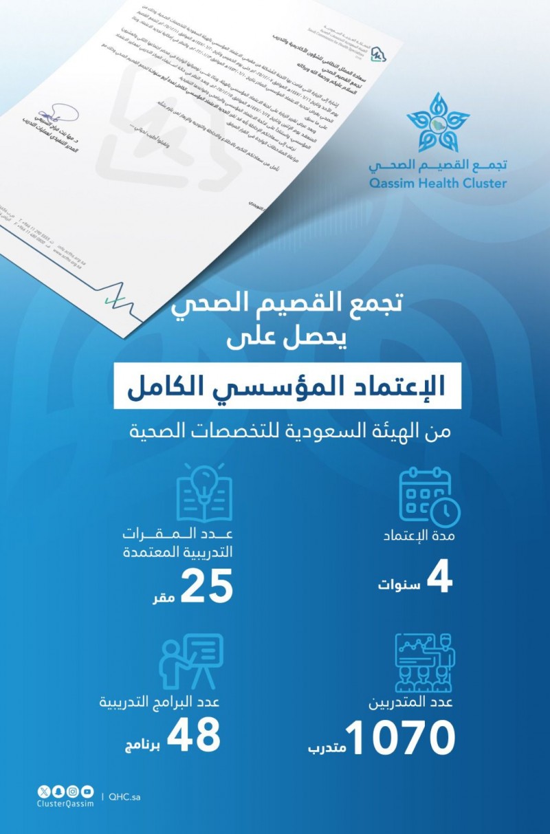 تجمع القصيم الصحي يجدد الاعتماد المؤسسي الكامل لمدة أربع سنوات