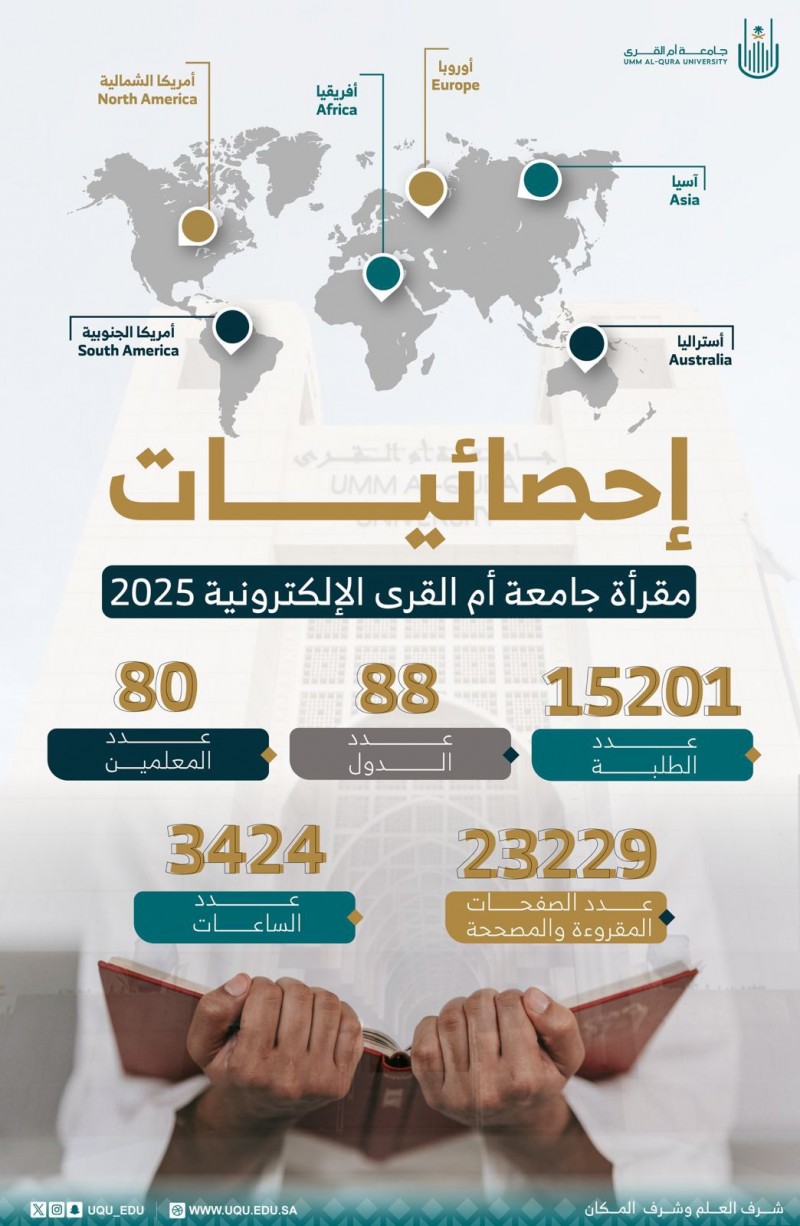 مقرأة جامعة أم القرى الإلكترونية تحقق انتشارًا عالميًا في تعليم القرآن الكريم