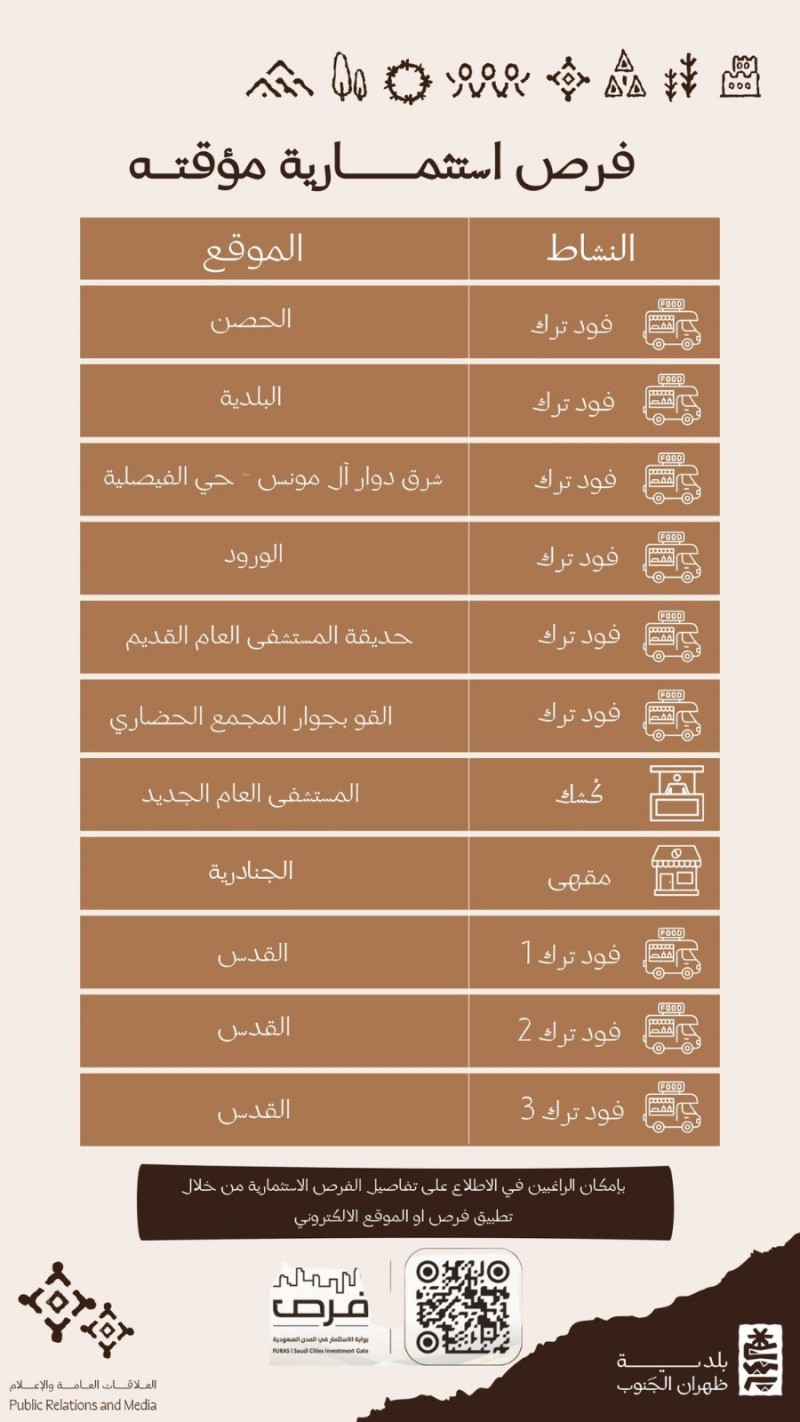 بلدية ظهران الجنوب تفتح المجال لفرص استثمارية مؤقتة في مواقع متعددة